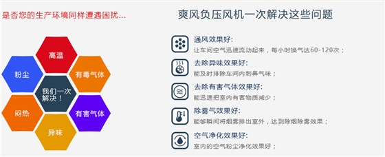 “爽風(fēng)”負(fù)壓風(fēng)機(jī)一次幫您解決以下問(wèn)題