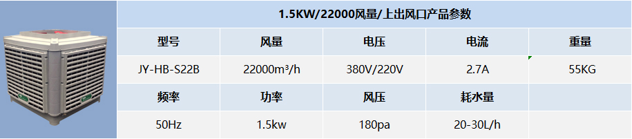 1.5KW/22000風(fēng)量/上出風(fēng)口產(chǎn)品參數(shù)