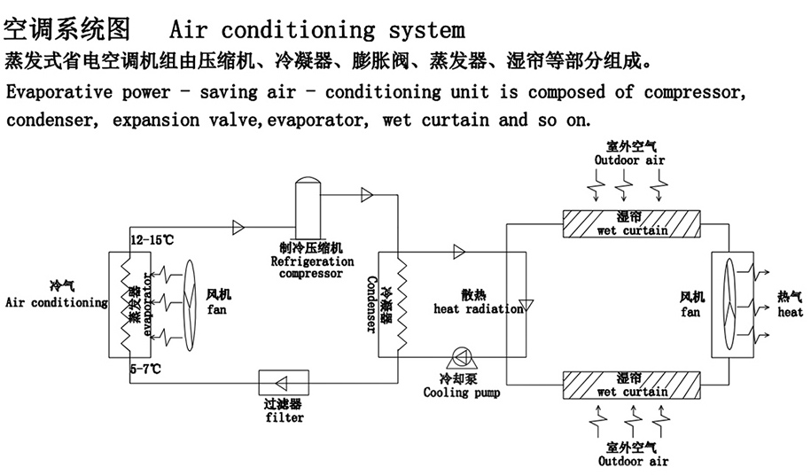 節能空調工作圖