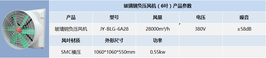 玻璃鋼負壓風機（6葉）產品參數