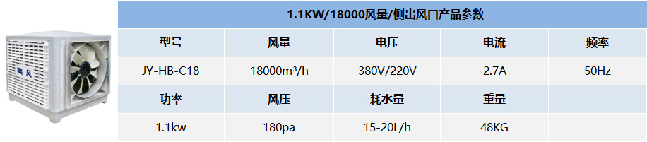 1.1KW/18000風量/側出風口產品參數