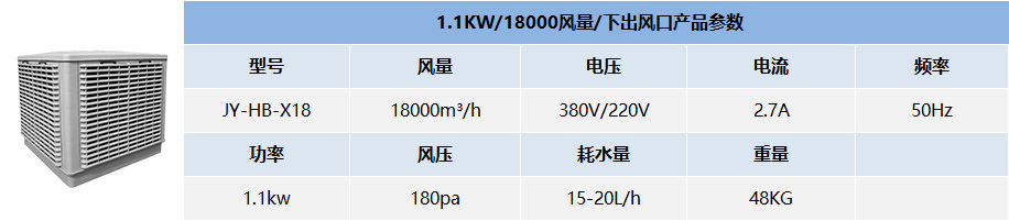 1.1KW/18000風量/下出風口產品參數