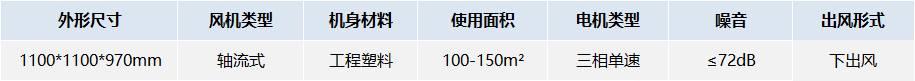 四面出風口蒸發式冷風（環保空調）